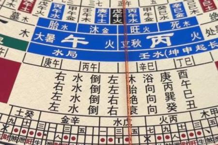 三合风水四大局水口解读