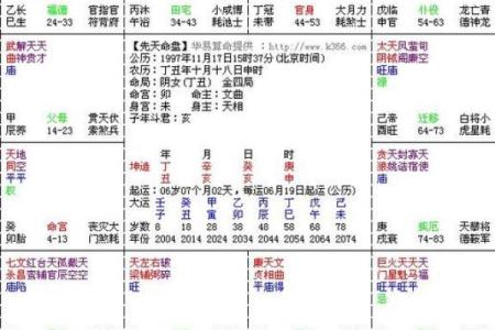 紫微斗数之疾厄宫与诸星，天机星在疾病宫是什么意思？
