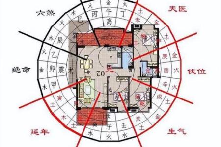 如何看坟地风水