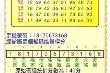 八字手机号码测吉凶打分测试打分,号码吉凶查询
