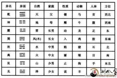 周易怎么算未来生辰八字