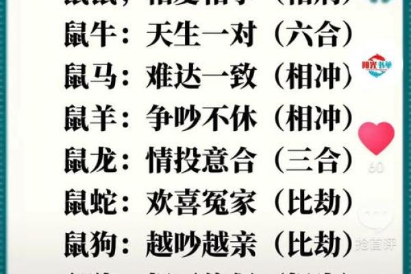 狗年起名生辰八字