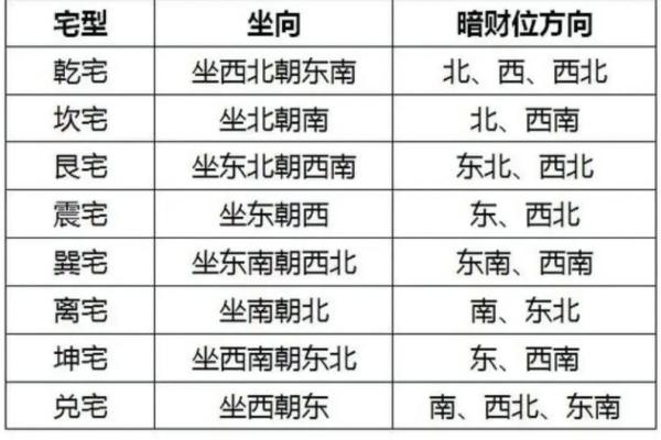 家里财位在哪里适合放什么东西及风水禁忌