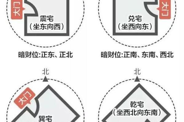 家里财位在哪里适合放什么东西及风水禁忌