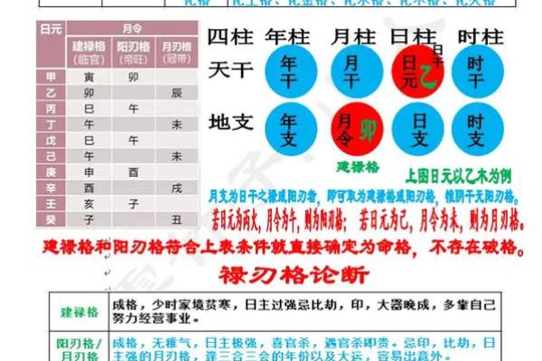 大富大贵八字格局对照表