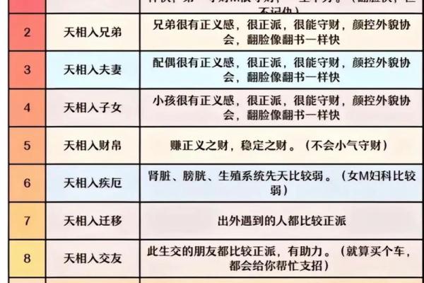 紫薇斗数紫薇星在身宫