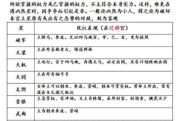 四化紫薇斗数招生