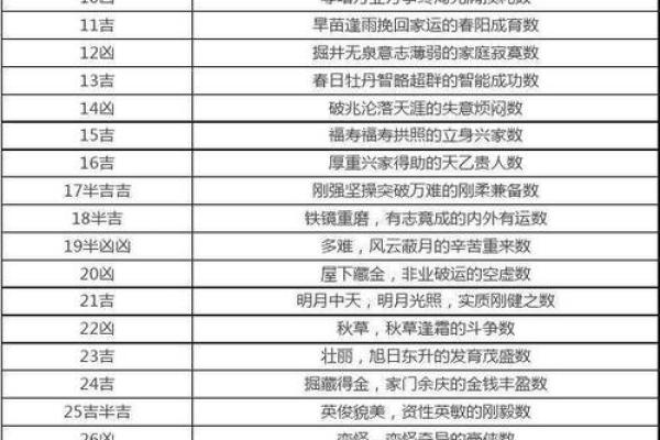 姓名五格测试