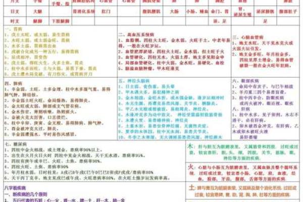 八字哪四柱排列最准确图片