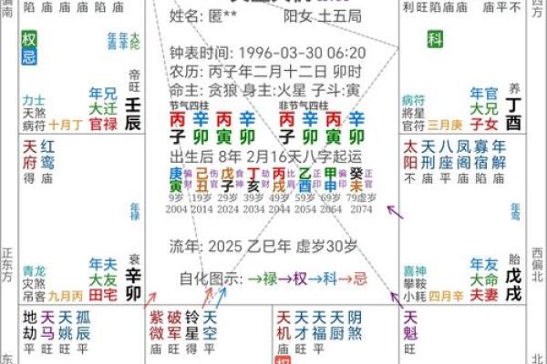 七非免费算命网