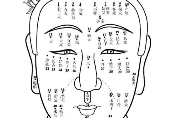菩萨痣长在哪里 女人长观音痣旺夫