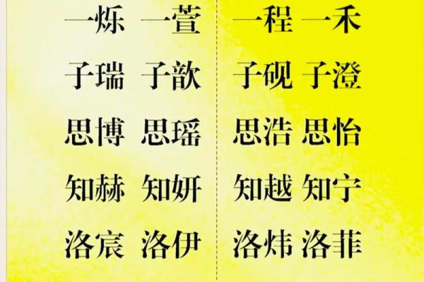 名字八字取名打分算命，如何打分？