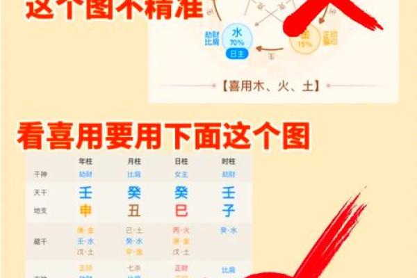 免费算生辰八字算命喜用神忌用神