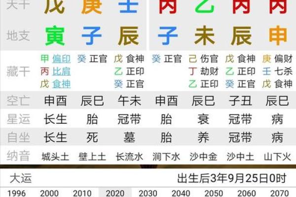 免费算生辰八字算命喜用神忌用神