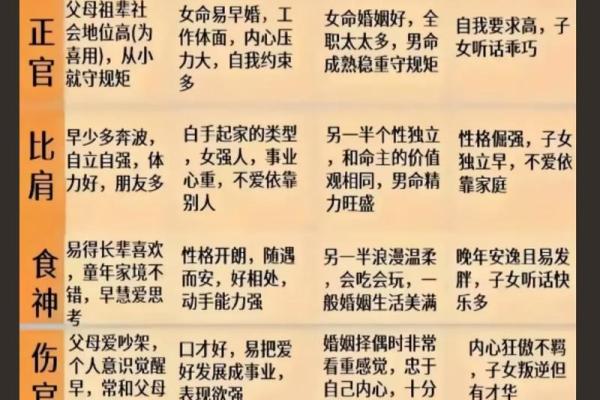 八字与十神