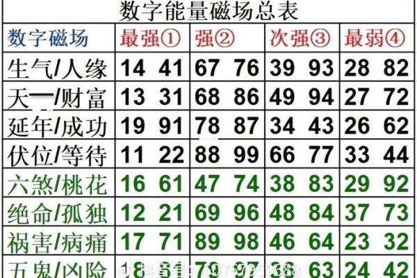 手机号测试吉凶