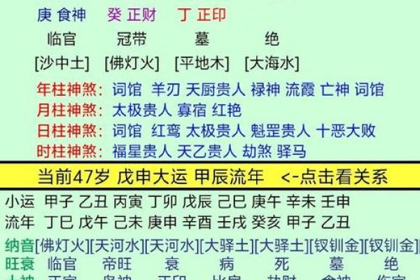 八字财库在时柱