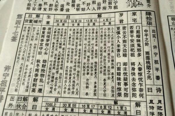 关帝灵签54签求功名签