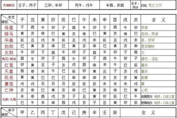 四柱八字神煞之论八专