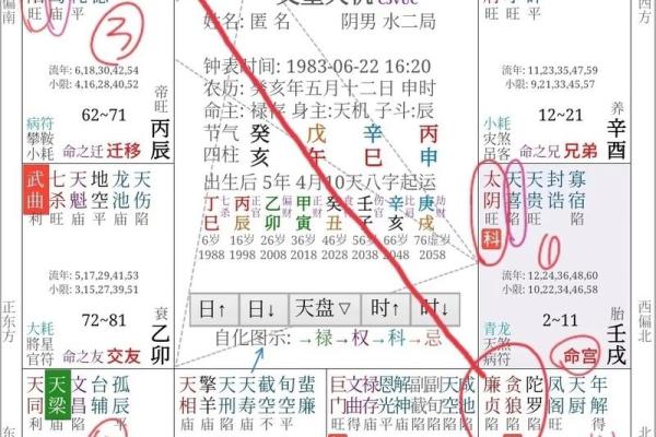 紫薇斗数大运和八字不一样