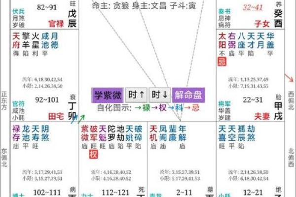 紫薇斗数对人有什么影响