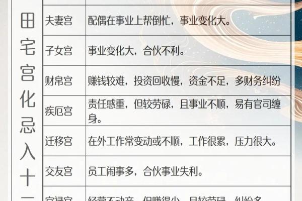 紫薇斗数田宅宫天官