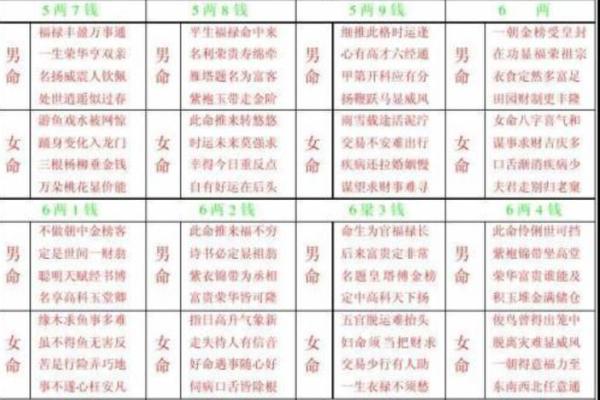 称骨算命男版加注解