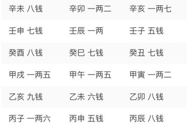 称骨算命男版加注解