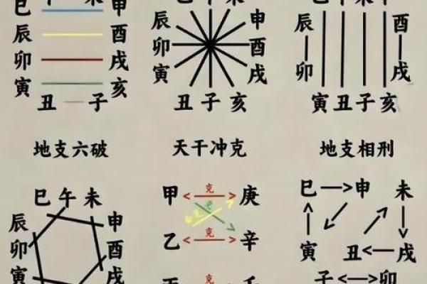 八字合多