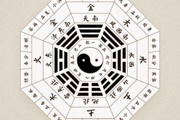 中和的八字