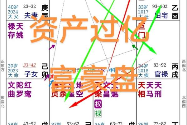 紫薇斗数官禄宫台辅