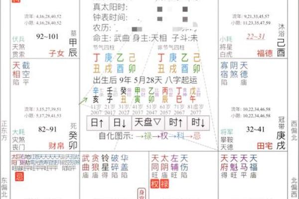 八字看子女什么时候来,八字如何看子女缘