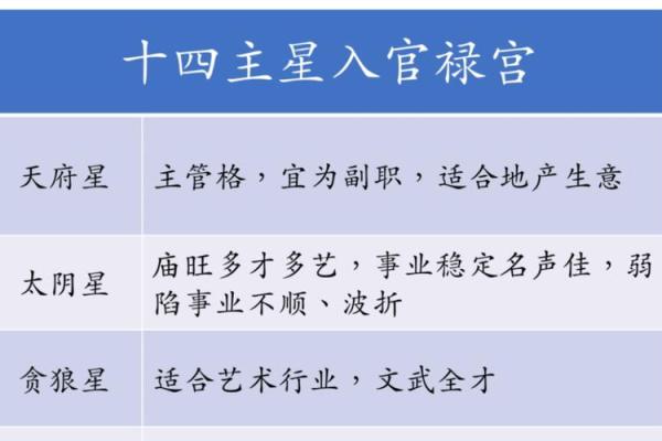 紫薇斗数破禄