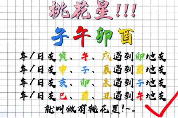 八字中有哪些的桃花魅力最大呢