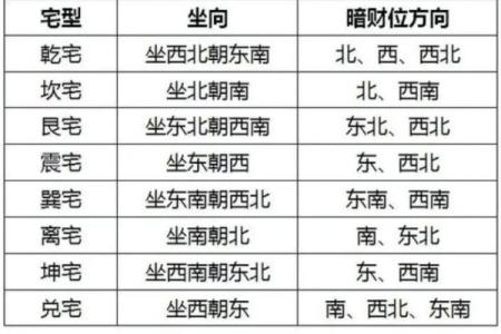 家里财位在哪里适合放什么东西及风水禁忌