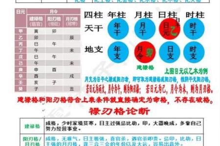 大富大贵八字格局对照表