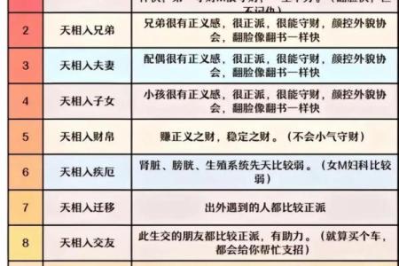 紫薇斗数紫薇星在身宫