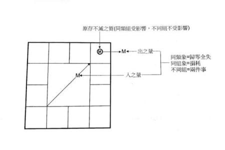 如何学好紫薇斗数
