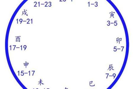 生辰八字是指阴历吗
