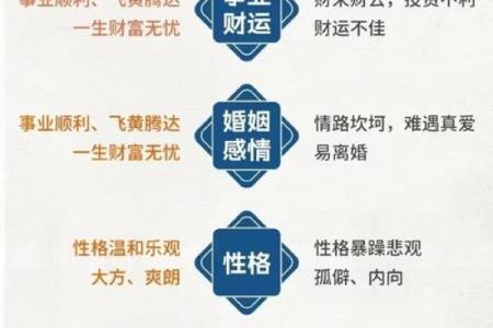 手机号码测吉凶易奇八字