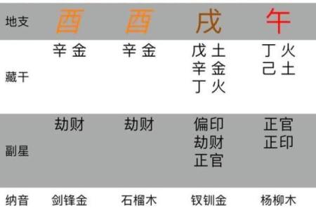 八字看后年运势准吗女性
