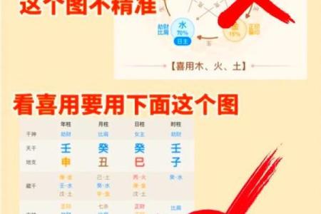 免费算生辰八字算命喜用神忌用神