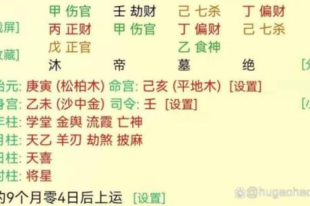 牢狱八字