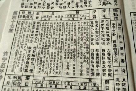 关帝灵签54签求功名签