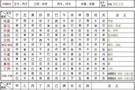 四柱八字神煞之论八专
