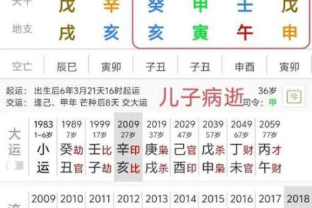 算命衰宫什么意思