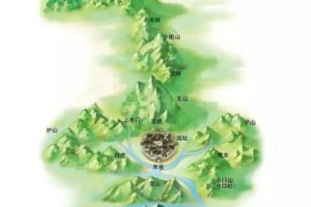 简单教你几招，学会自己看风水