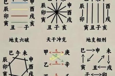 八字合多