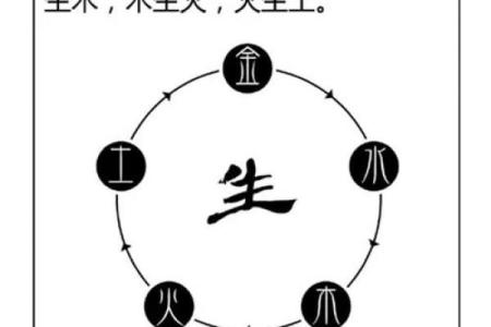 看八字要读懂命局的“意图”，给五行赋予生命和思想