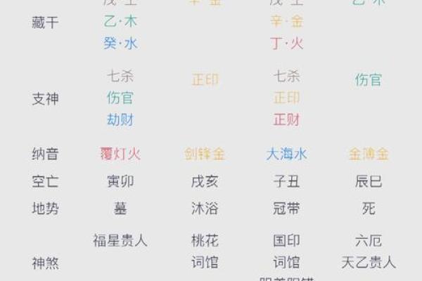 学八字算命如何入手